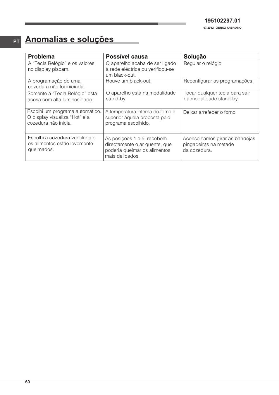 Anomalias e soluções | Hotpoint Ariston Style FH 1039 P IX-HA S User Manual | Page 60 / 60