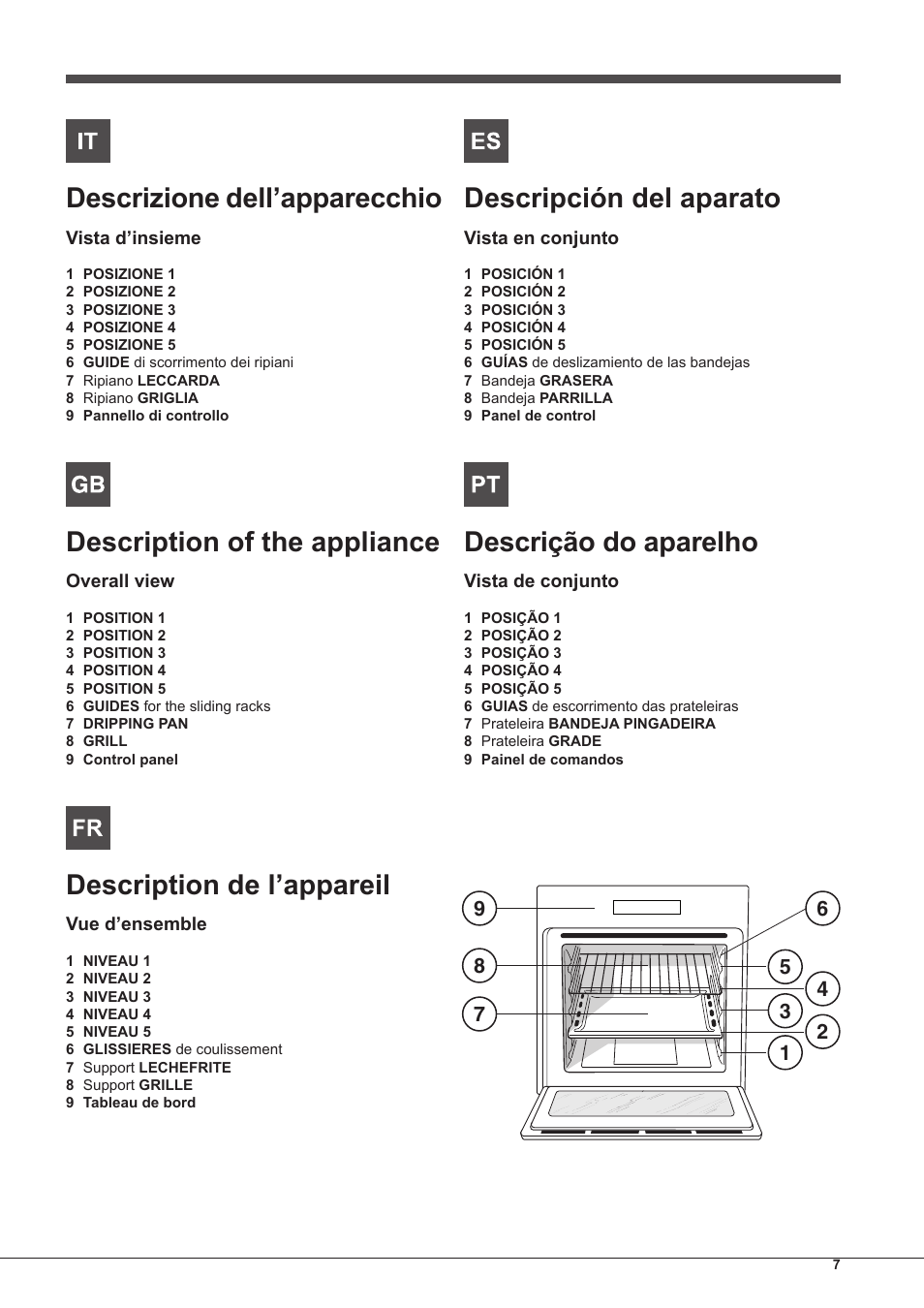 Descrizione dell’apparecchio, Description of the appliance, Description de l’appareil | Descripción del aparato, Descrição do aparelho | Hotpoint Ariston Style FH 1039 P IX-HA S User Manual | Page 7 / 60