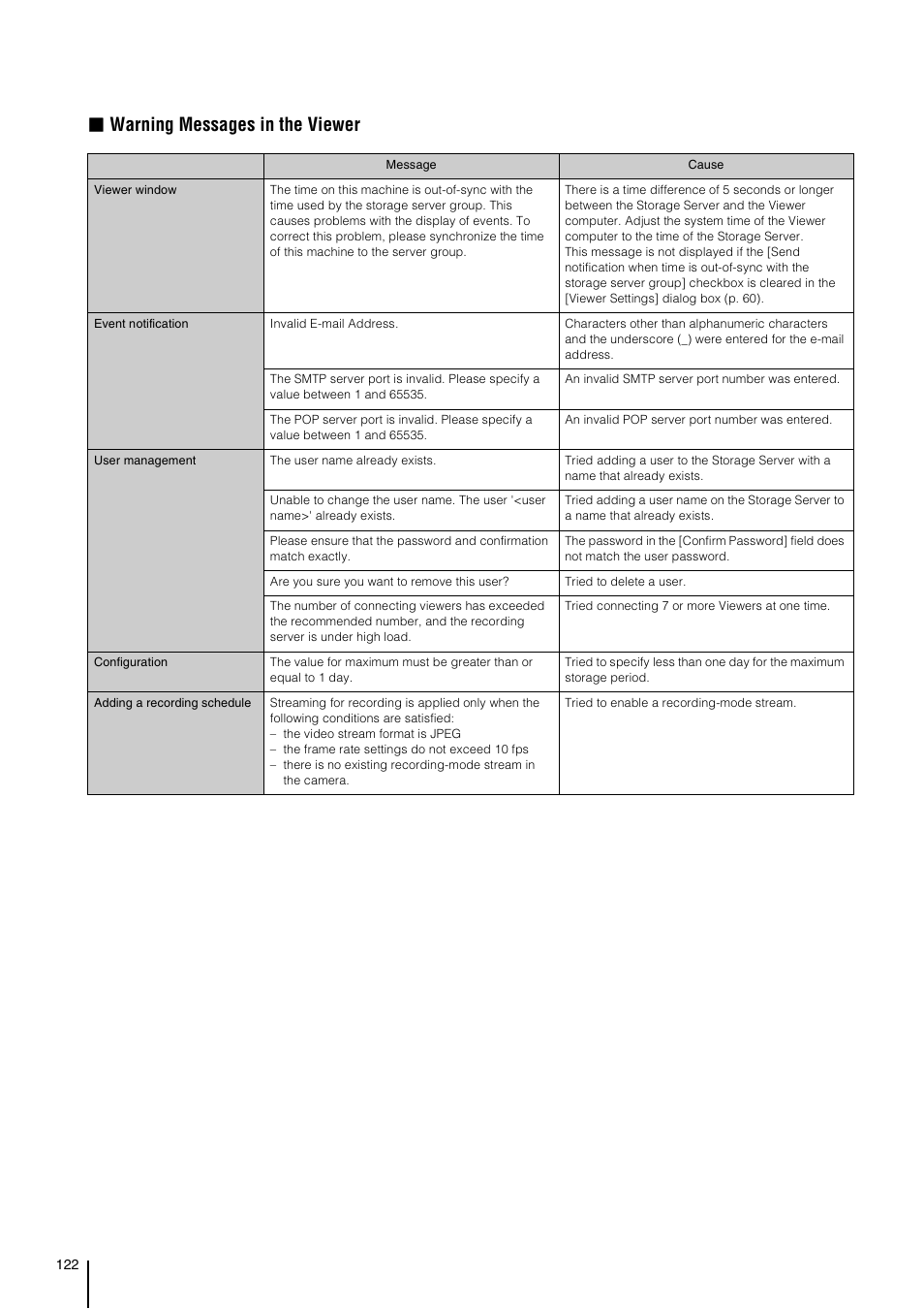 Warning messages in the viewer | Canon VB-M700F User Manual | Page 122 / 138