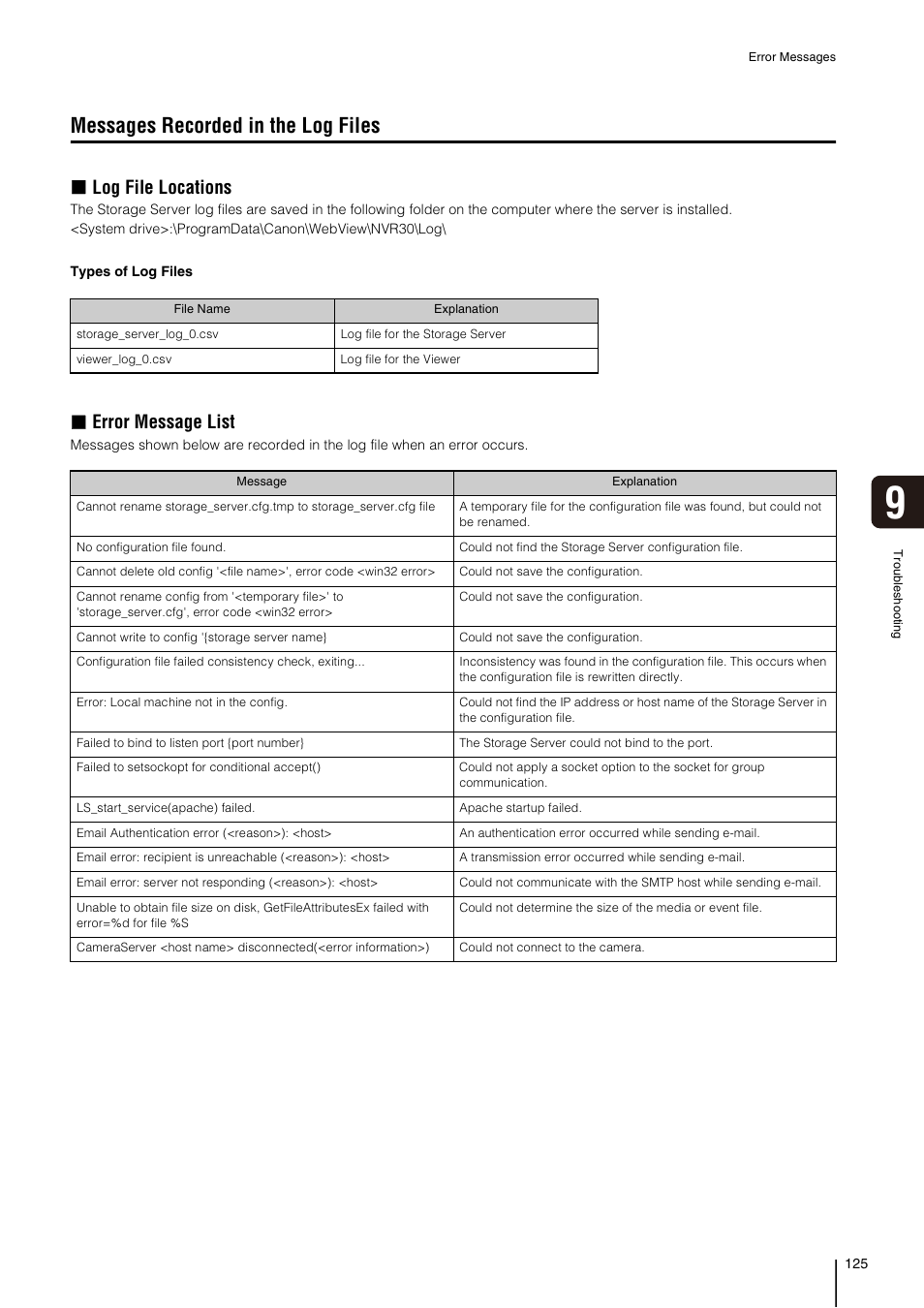 Messages recorded in the log files, Log file locations, Error message list | Canon VB-M700F User Manual | Page 125 / 138