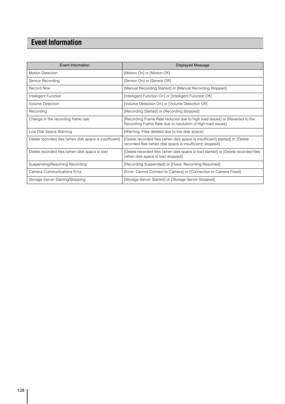 Event information | Canon VB-M700F User Manual | Page 128 / 138