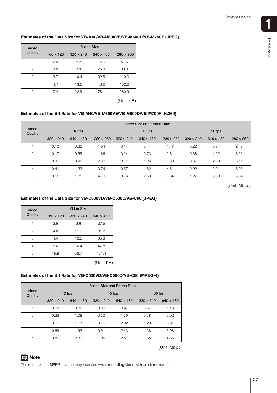 Canon VB-M700F User Manual | Page 27 / 138