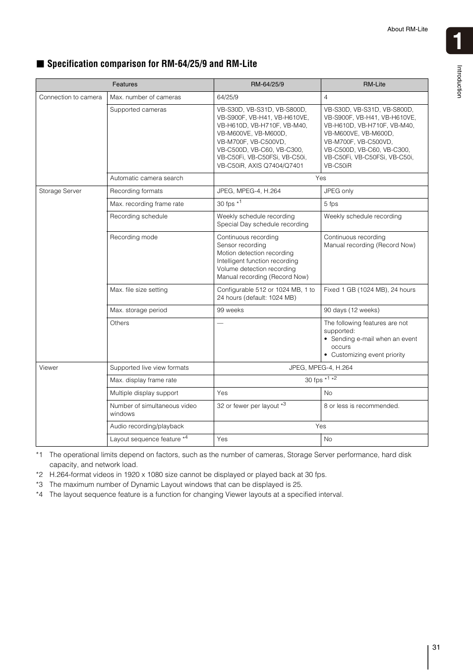 Canon VB-M700F User Manual | Page 31 / 138