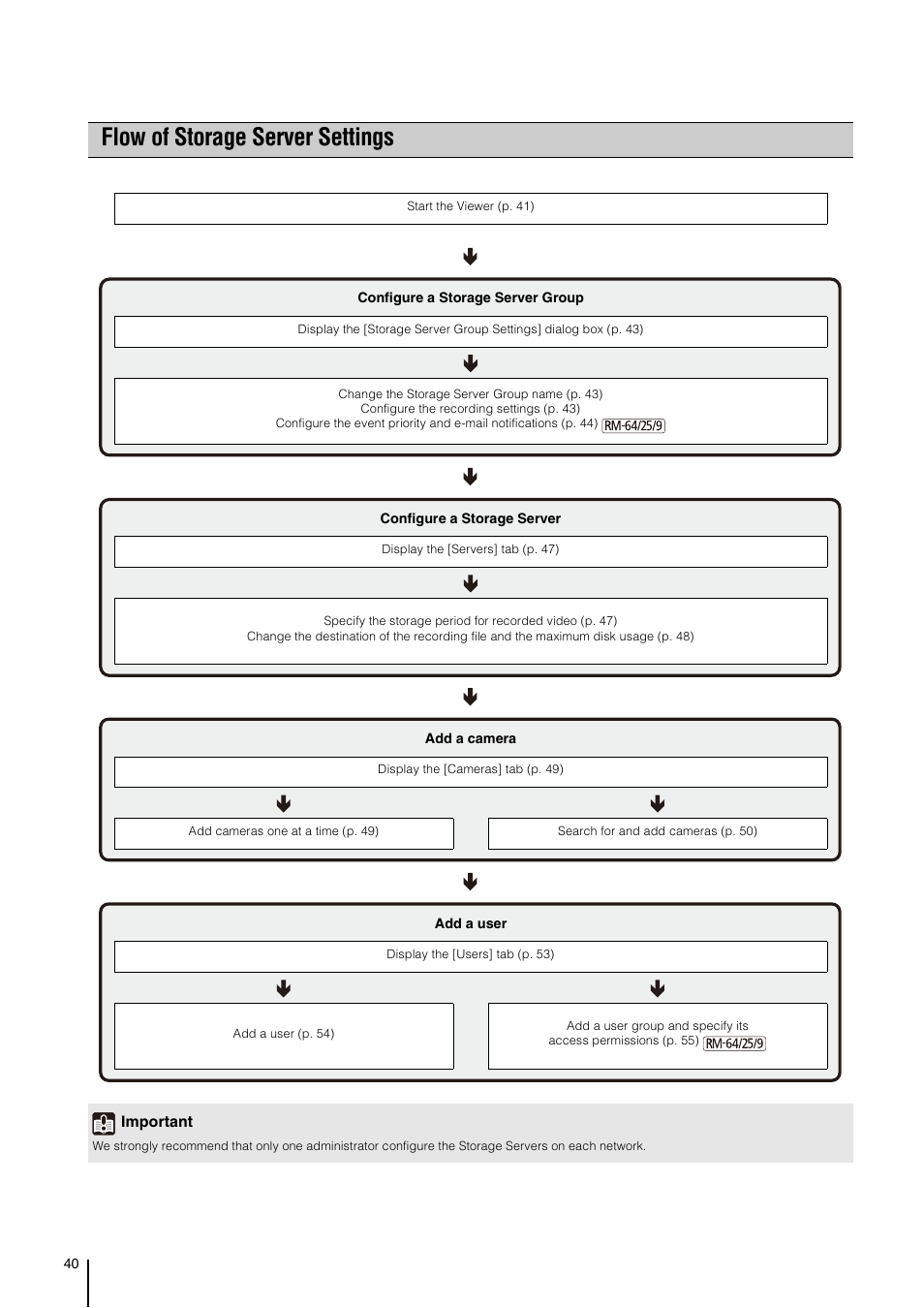 Flow of storage server settings | Canon VB-M700F User Manual | Page 40 / 138