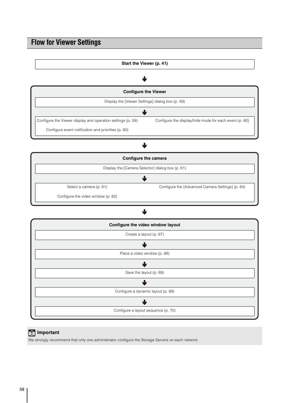 Flow for viewer settings | Canon VB-M700F User Manual | Page 58 / 138