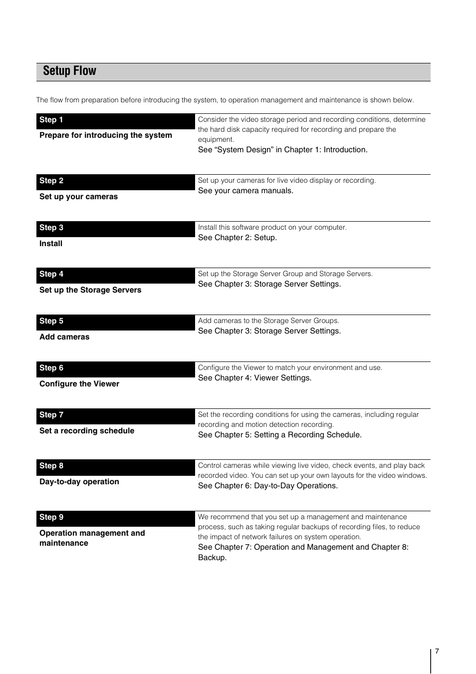 Setup flow | Canon VB-M700F User Manual | Page 7 / 138
