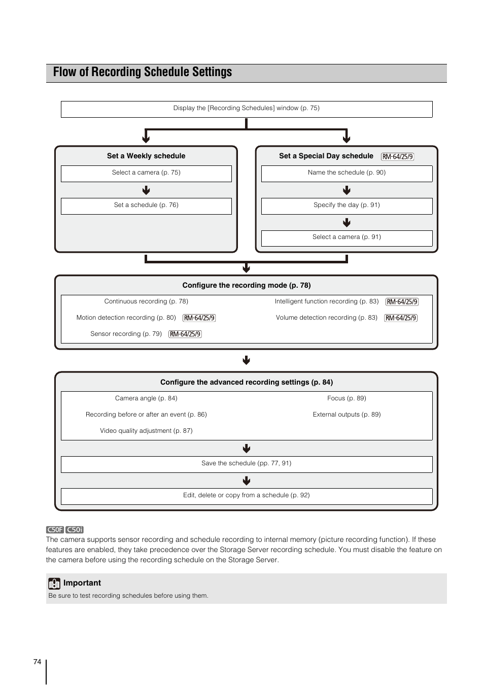 Flow of recording schedule settings | Canon VB-M700F User Manual | Page 74 / 138