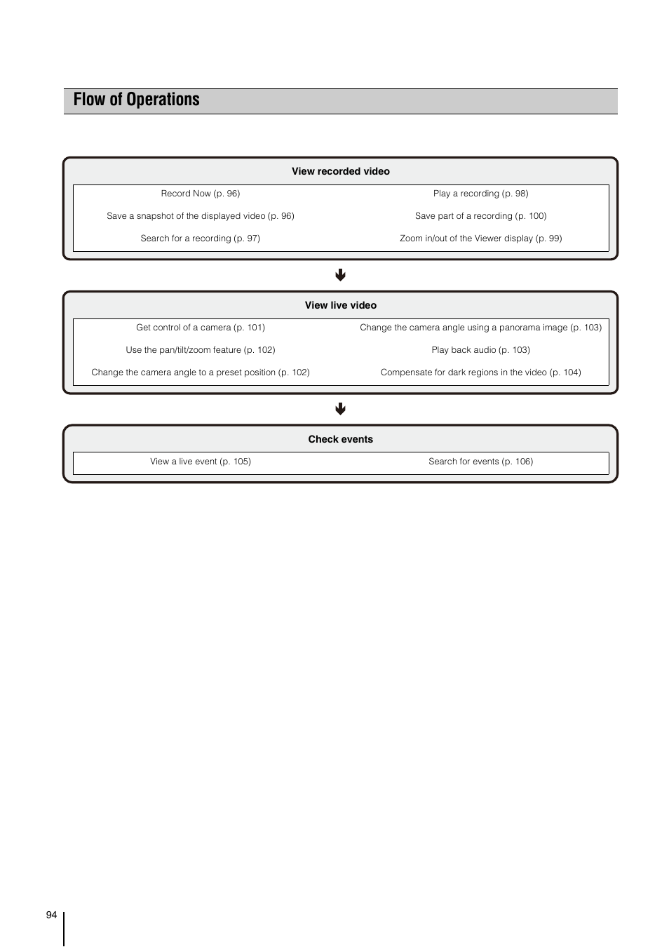 Flow of operations | Canon VB-M700F User Manual | Page 94 / 138