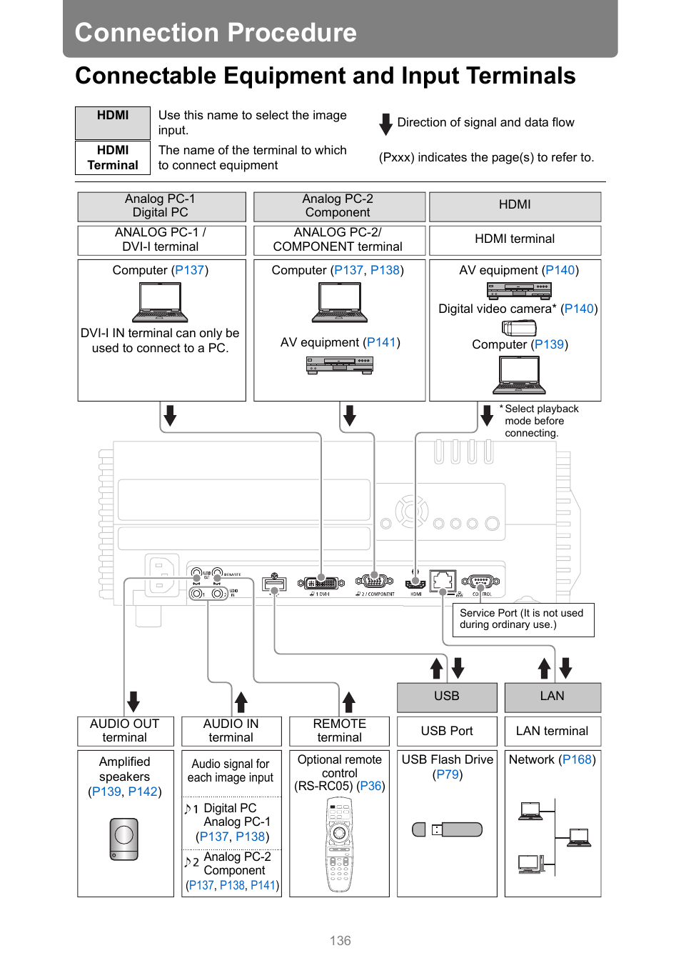 Connection procedure, Connectable equipment and input terminals | Canon XEED WUX450 User Manual | Page 136 / 314