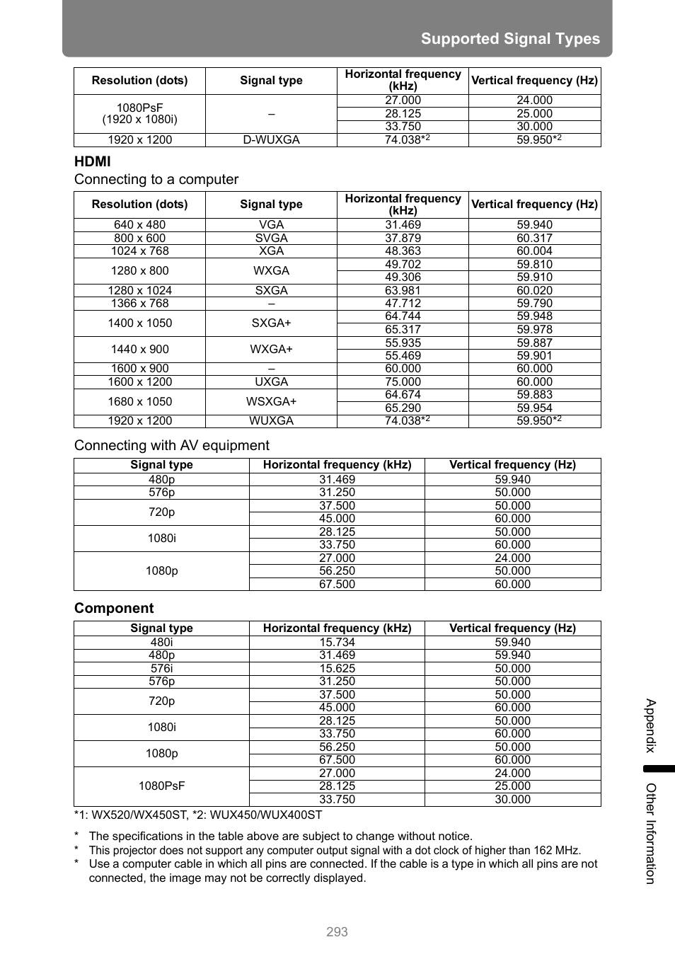 Supported signal types | Canon XEED WUX450 User Manual | Page 293 / 314