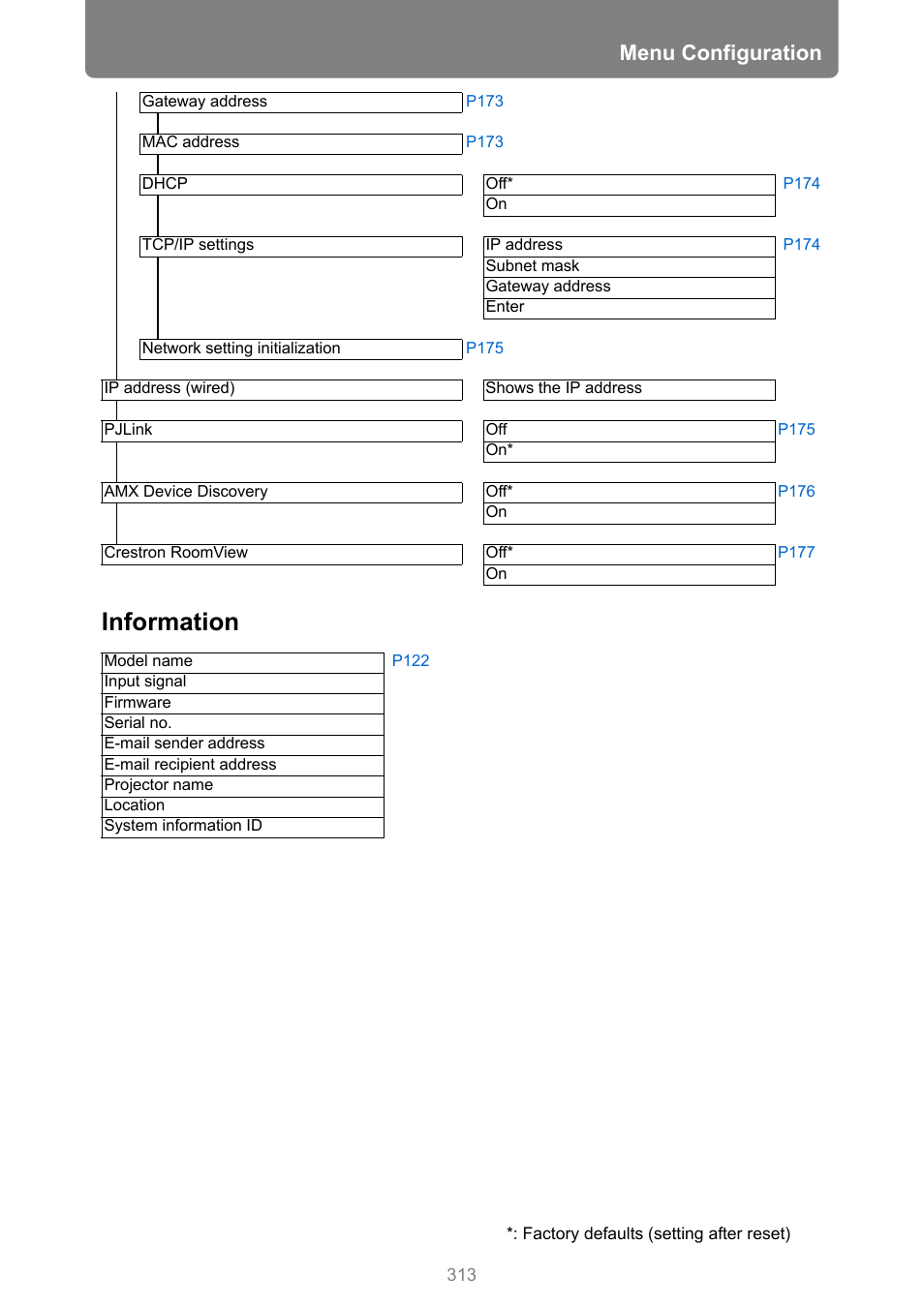 P313, Information, Menu configuration | Canon XEED WUX450 User Manual | Page 313 / 314