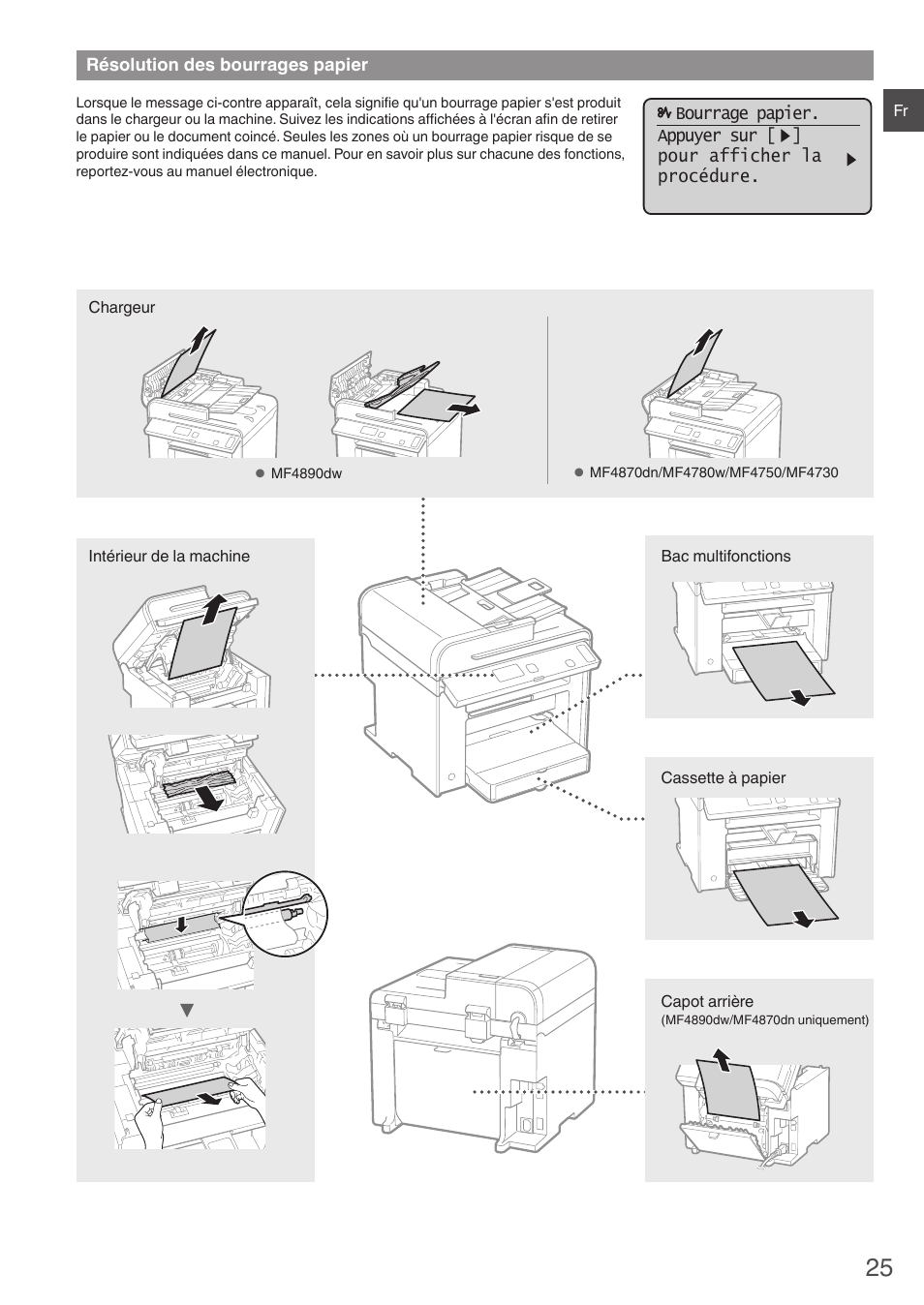 Résolution des bourrages papier | Canon i-SENSYS MF4870dn User Manual | Page 25 / 292