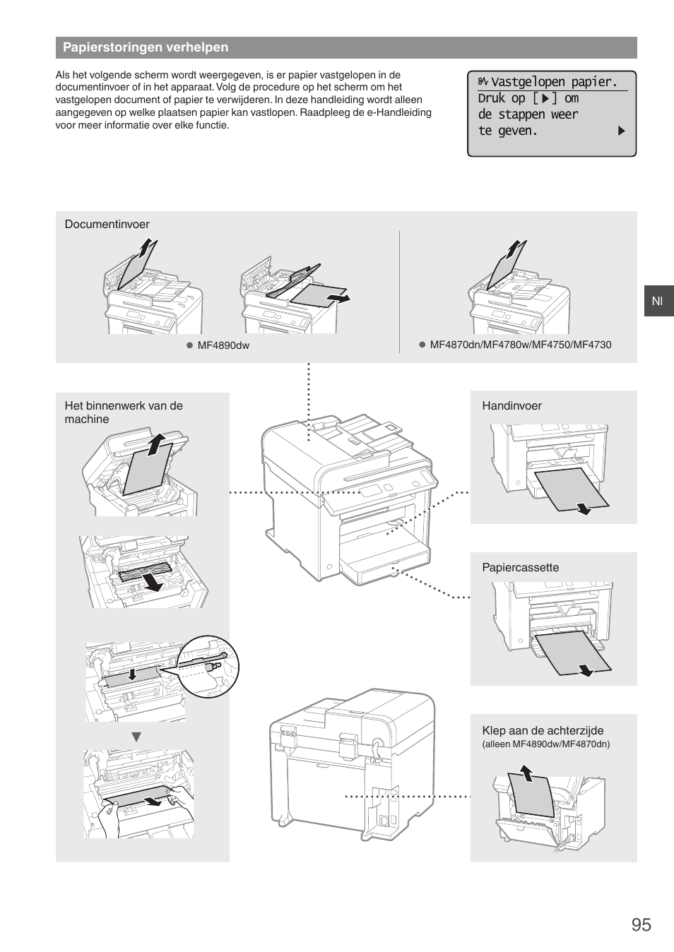 Papierstoringen verhelpen | Canon i-SENSYS MF4870dn User Manual | Page 95 / 292