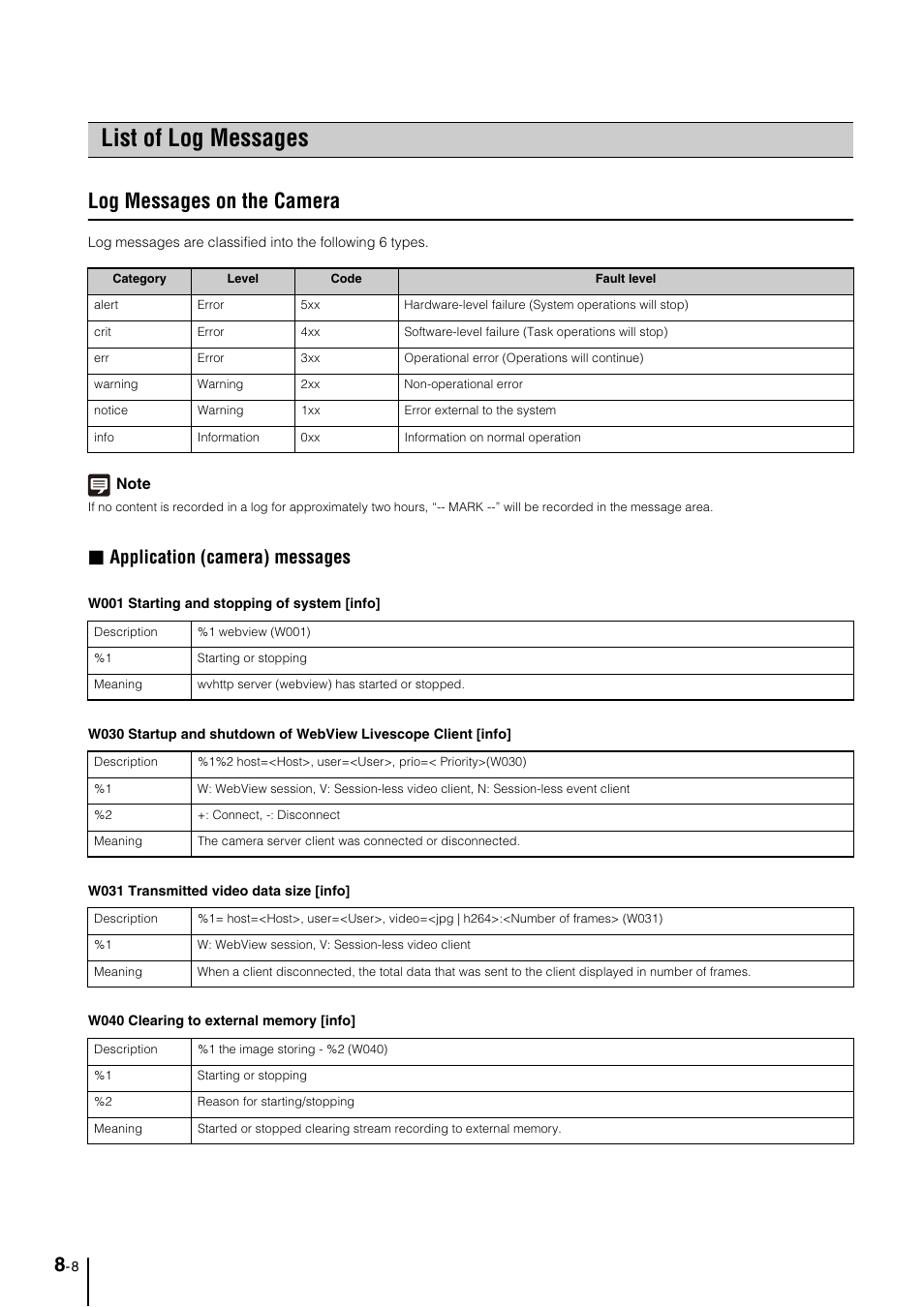 List of log messages, Log messages on the camera, List of log messages -8 | Log messages on the camera -8, Application (camera) messages | Canon VB-M700F User Manual | Page 118 / 145
