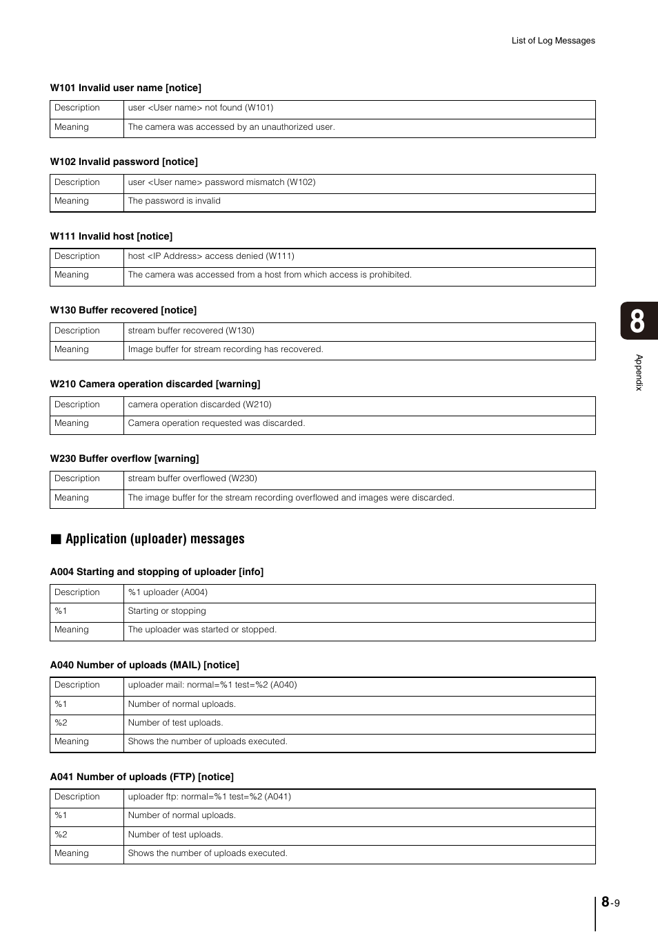 Application (uploader) messages, P. 8-9 | Canon VB-M700F User Manual | Page 119 / 145