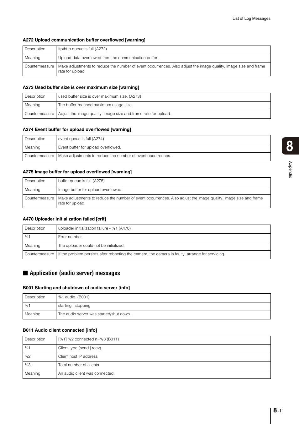 Application (audio server) messages | Canon VB-M700F User Manual | Page 121 / 145