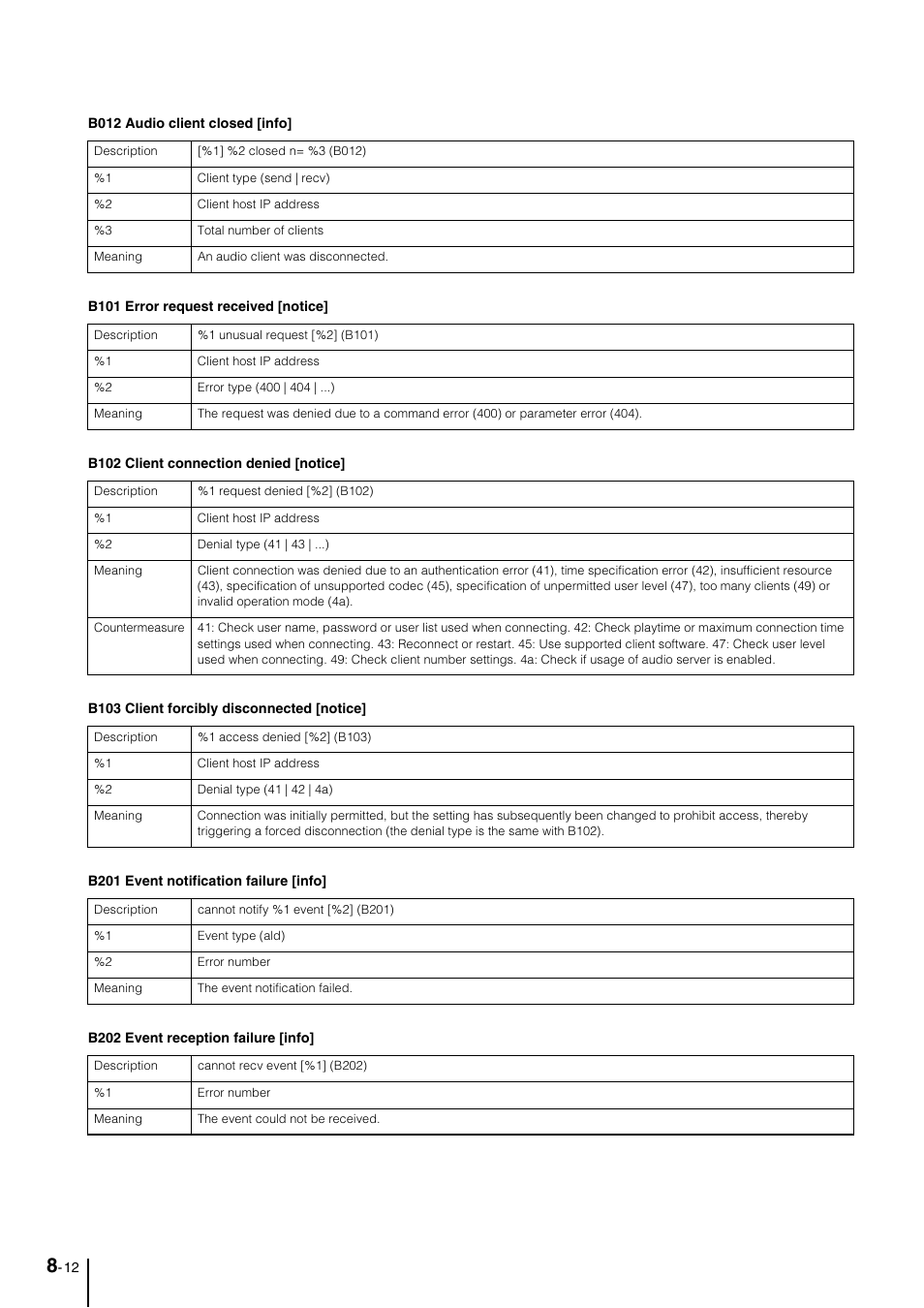 Canon VB-M700F User Manual | Page 122 / 145