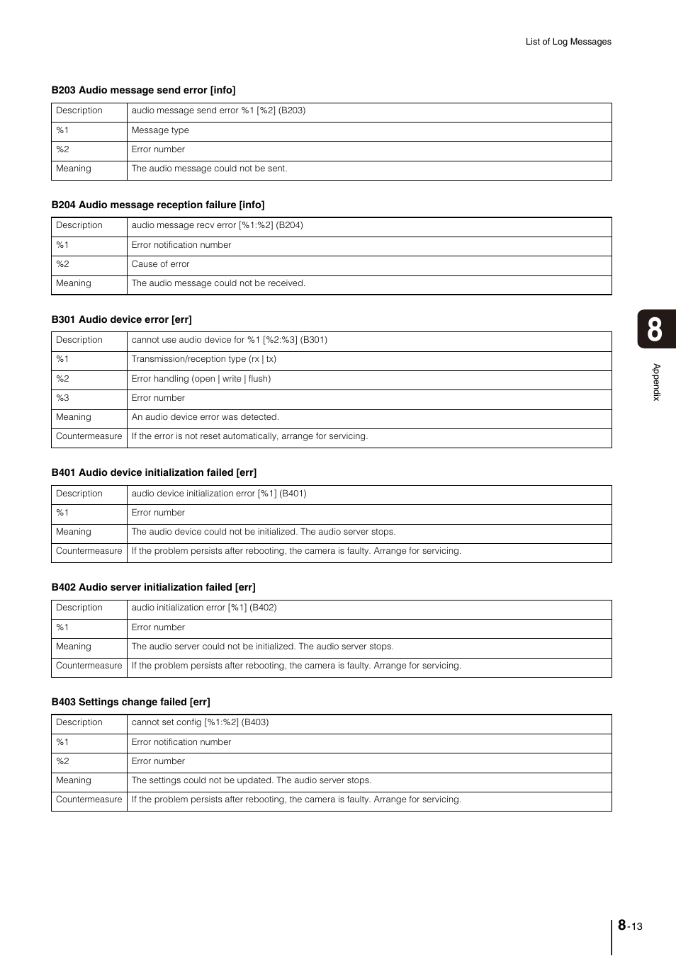 Canon VB-M700F User Manual | Page 123 / 145