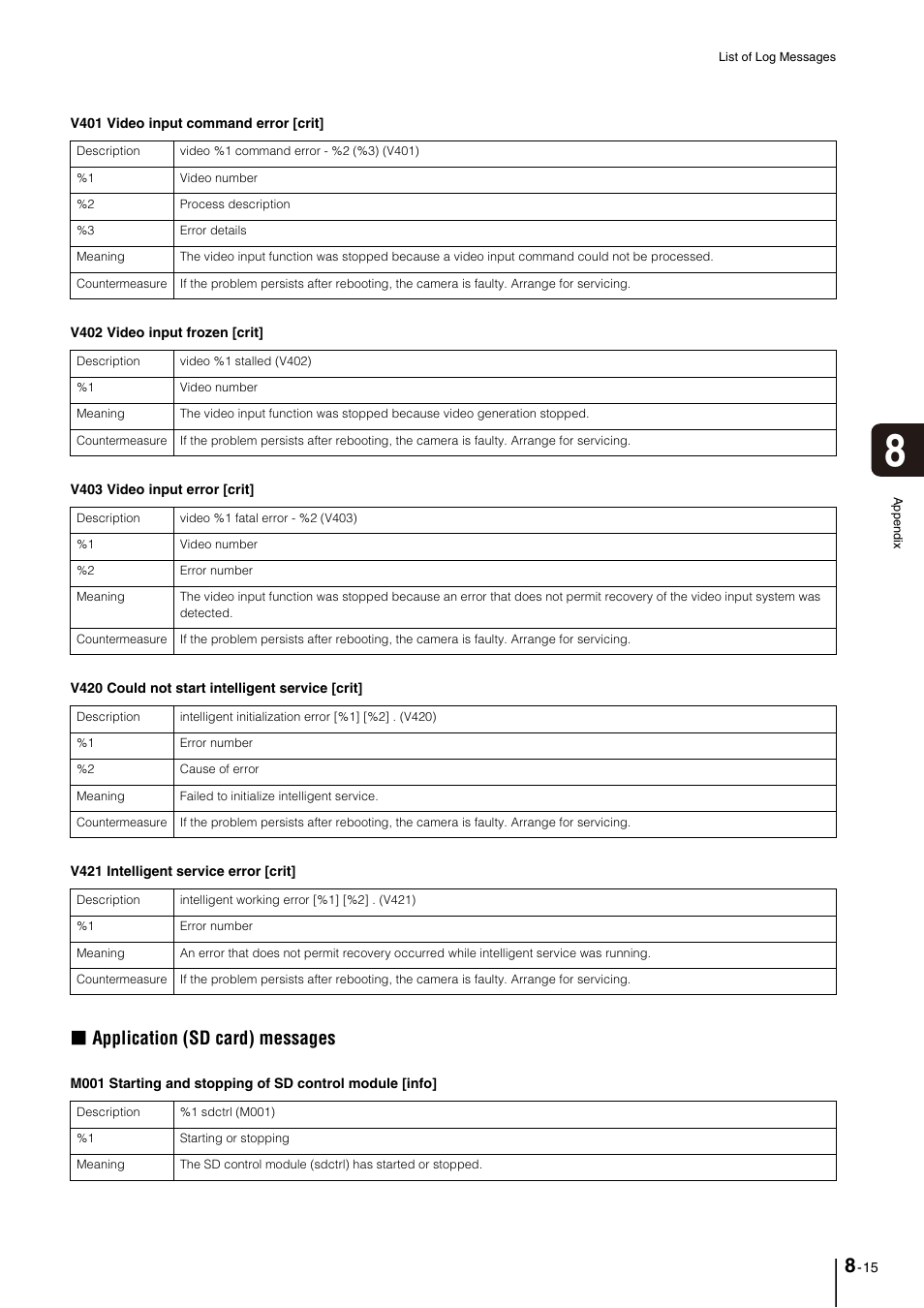 Application (sd card) messages | Canon VB-M700F User Manual | Page 125 / 145