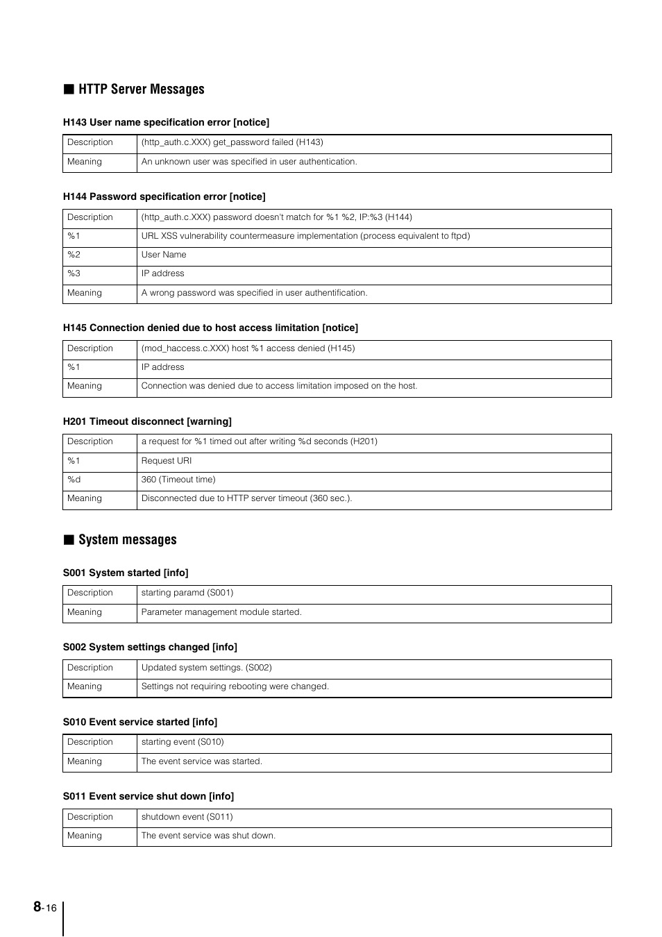 System messages | Canon VB-M700F User Manual | Page 126 / 145