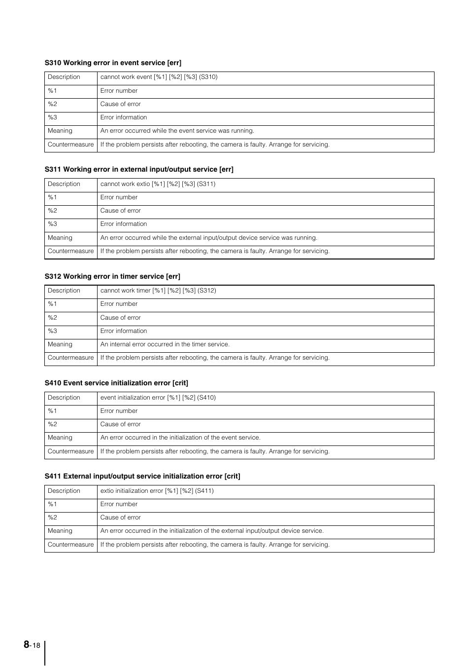 Canon VB-M700F User Manual | Page 128 / 145