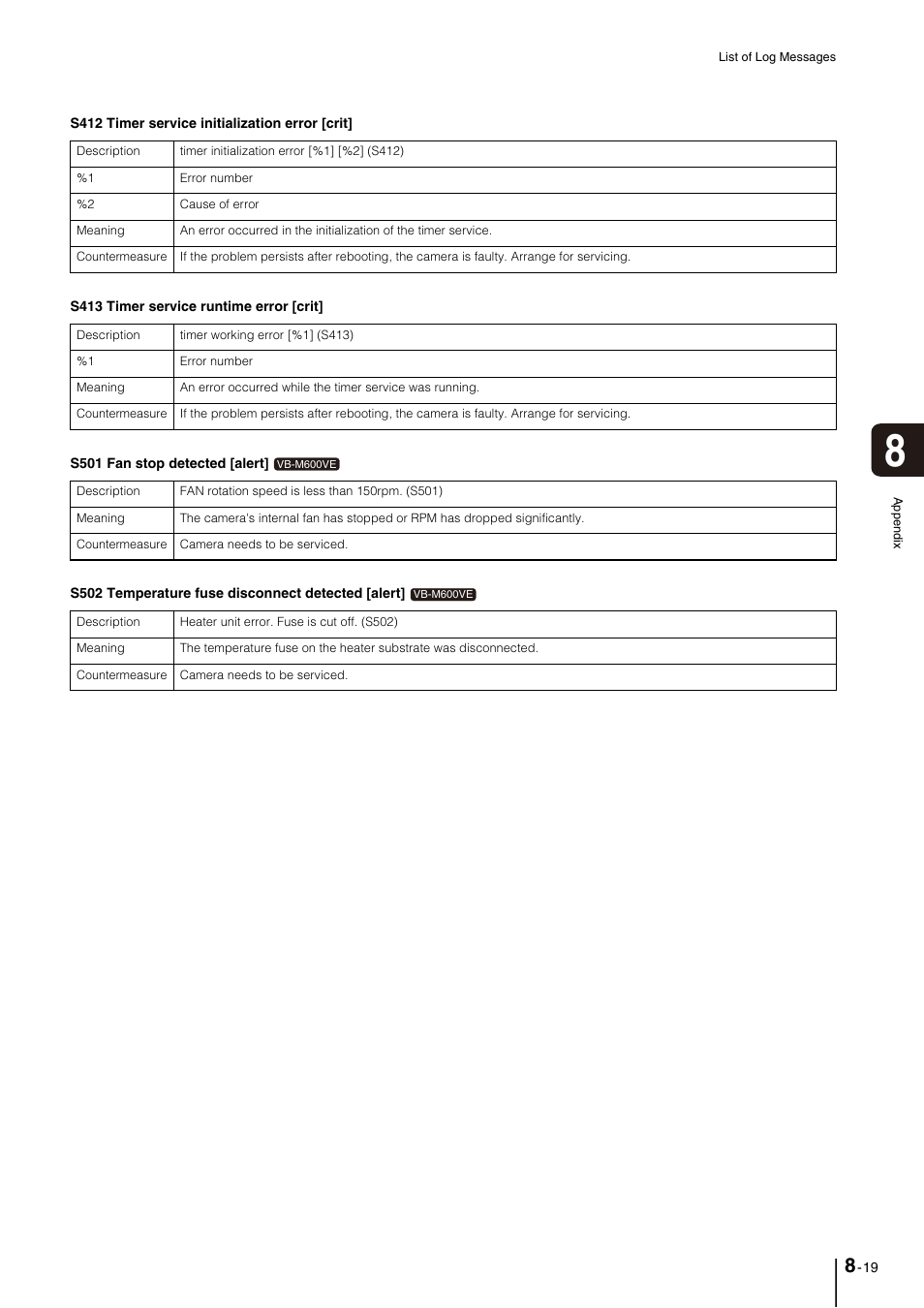 Canon VB-M700F User Manual | Page 129 / 145