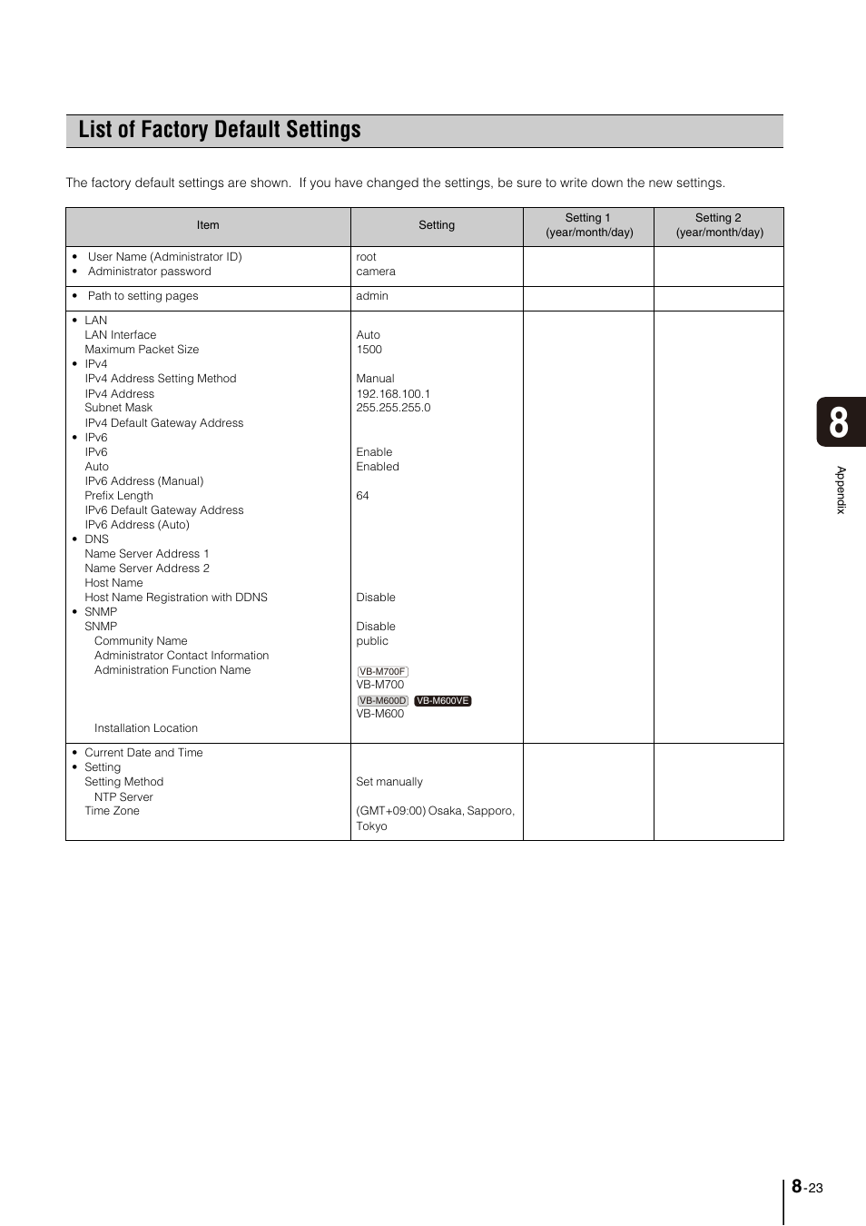 List of factory default settings, List of factory default settings -23 | Canon VB-M700F User Manual | Page 133 / 145