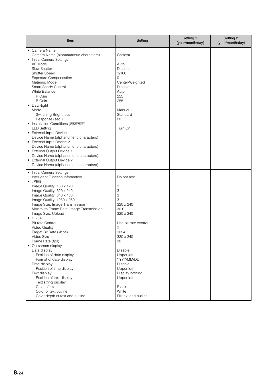 Canon VB-M700F User Manual | Page 134 / 145