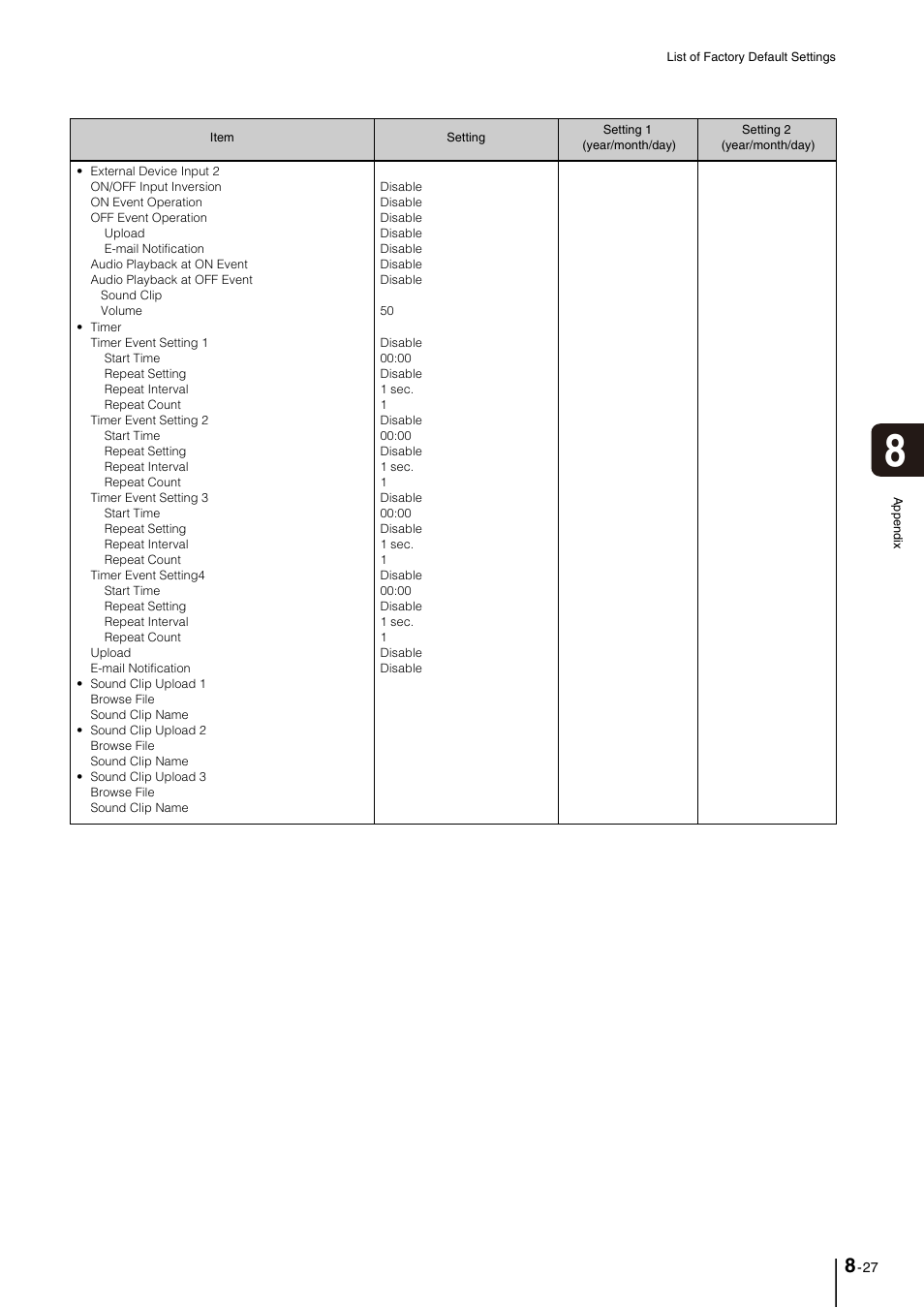 Canon VB-M700F User Manual | Page 137 / 145