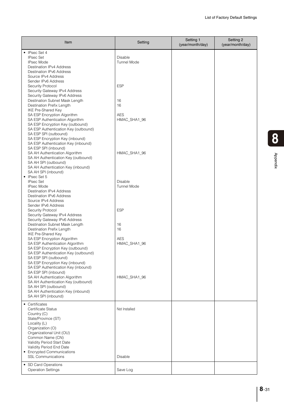 Canon VB-M700F User Manual | Page 141 / 145