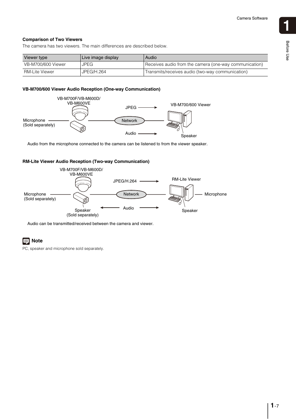 Canon VB-M700F User Manual | Page 19 / 145