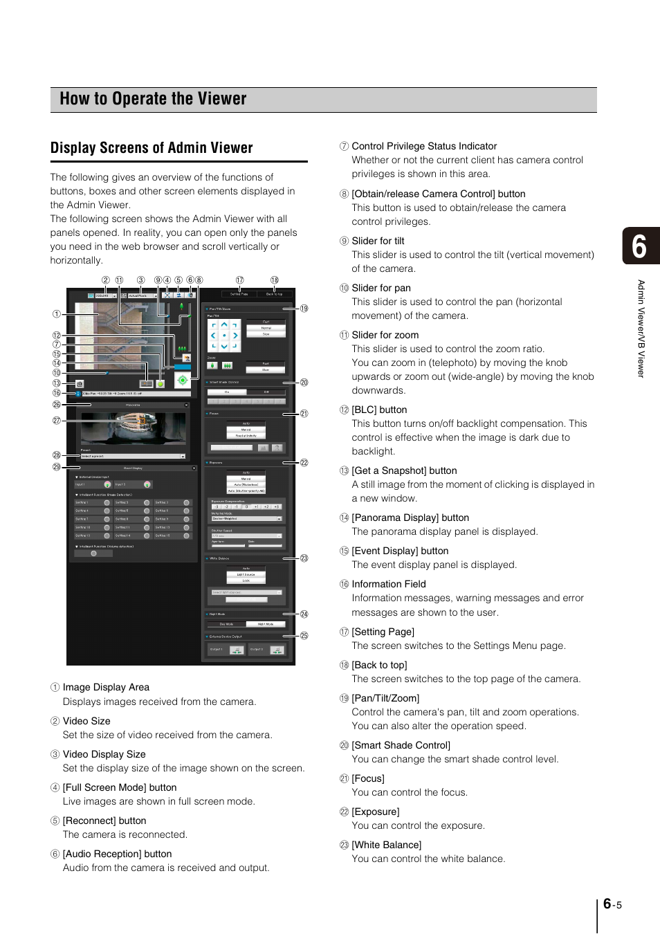 How to operate the viewer, Display screens of admin viewer, How to operate the viewer -5 | Display screens of admin viewer -5, How to operate the, Viewer” (p. 6-5) | Canon VB-M40 User Manual | Page 103 / 149