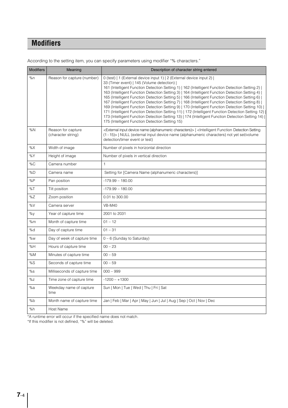 Modifiers, Modifiers -4, P. 7-4 | Canon VB-M40 User Manual | Page 118 / 149