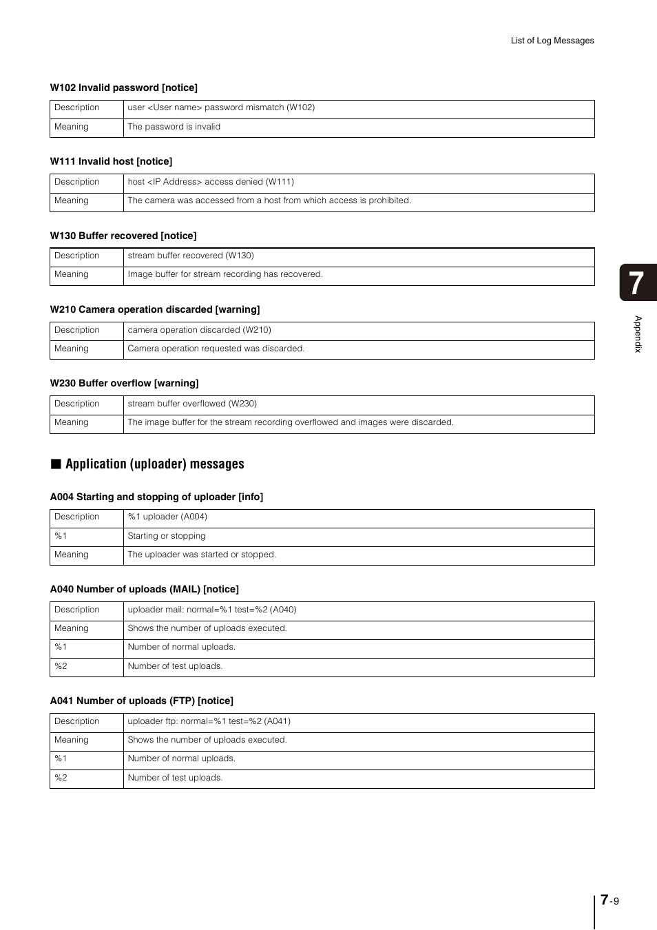 E “application (uploader) messages” (p. 7-9), Application (uploader) messages | Canon VB-M40 User Manual | Page 123 / 149