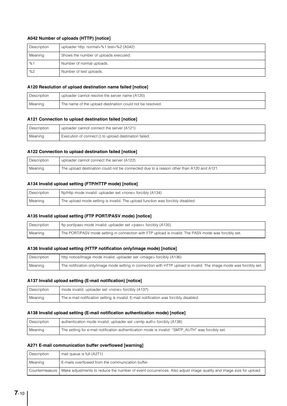 Canon VB-M40 User Manual | Page 124 / 149