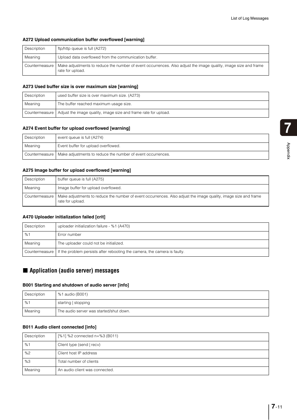 Application (audio server) messages | Canon VB-M40 User Manual | Page 125 / 149