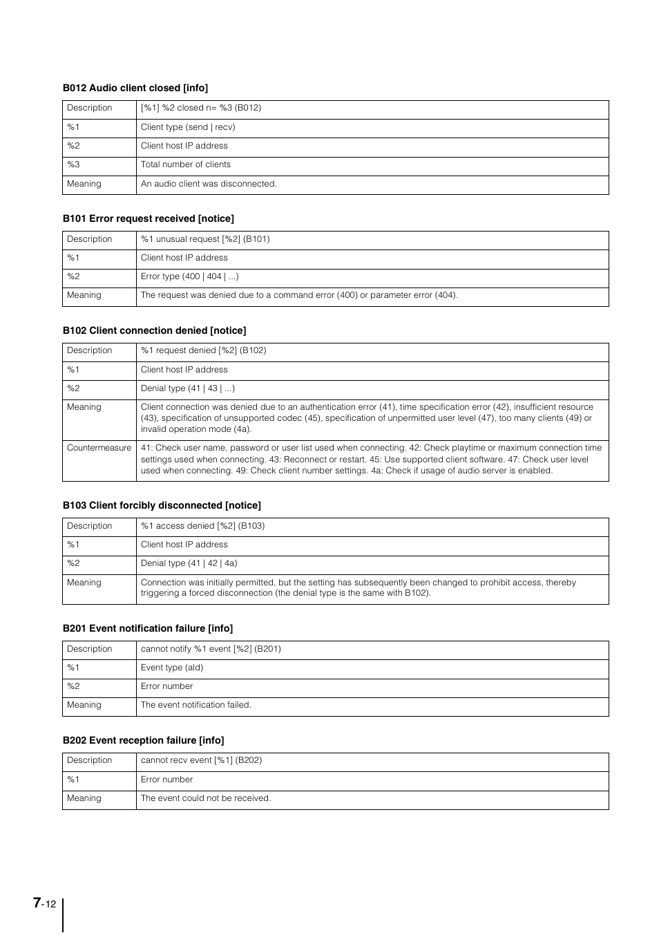 Canon VB-M40 User Manual | Page 126 / 149