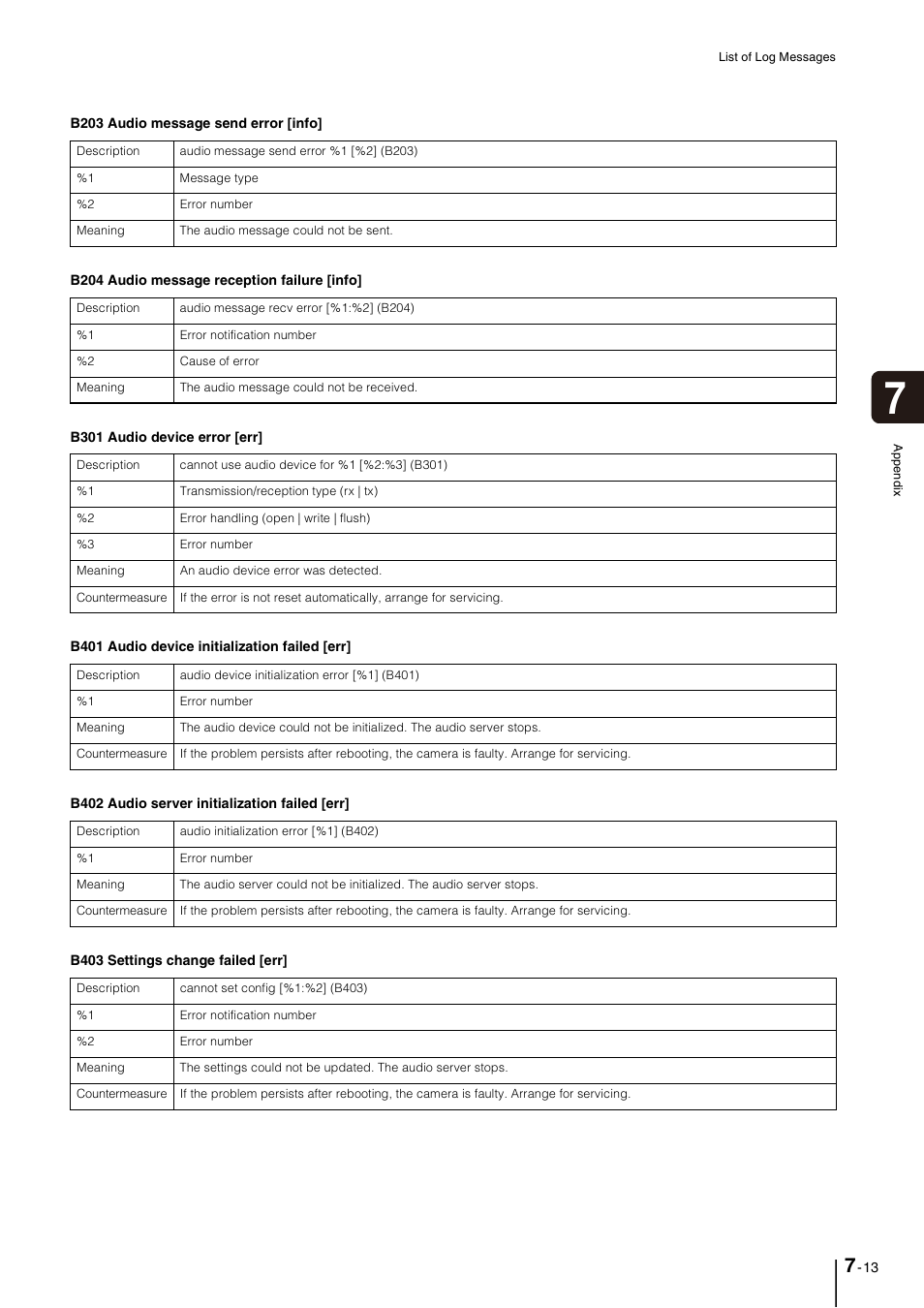 Canon VB-M40 User Manual | Page 127 / 149