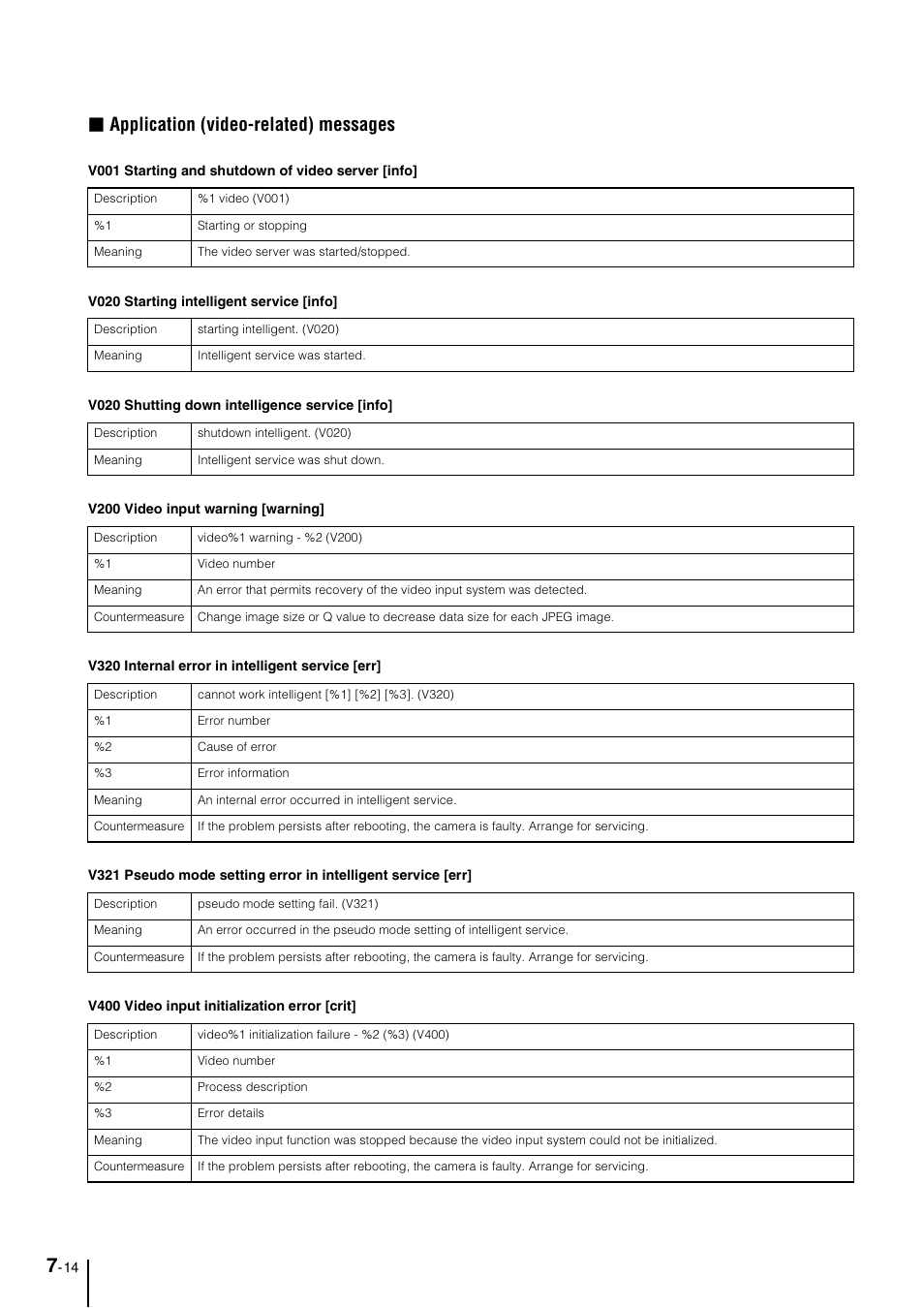 Application (video-related) messages | Canon VB-M40 User Manual | Page 128 / 149