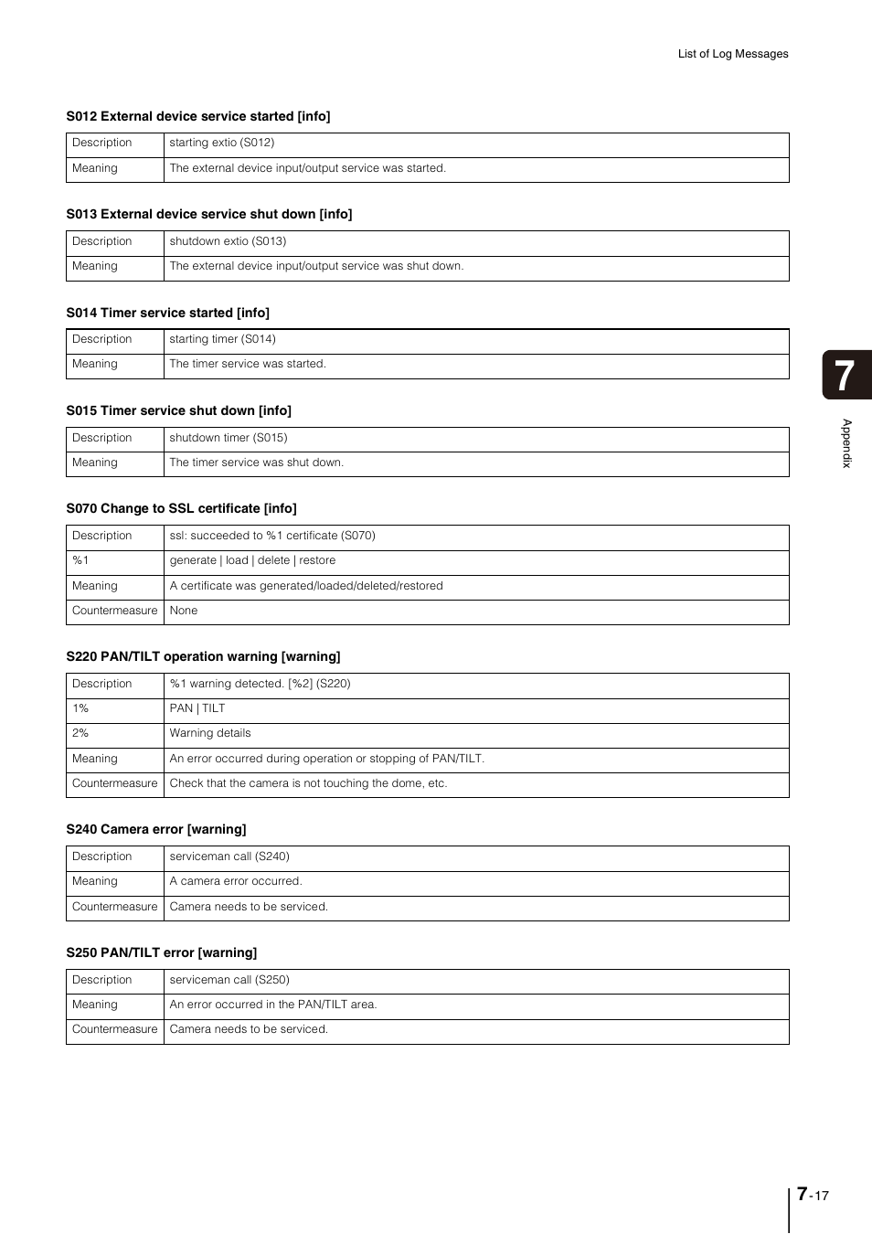 Canon VB-M40 User Manual | Page 131 / 149