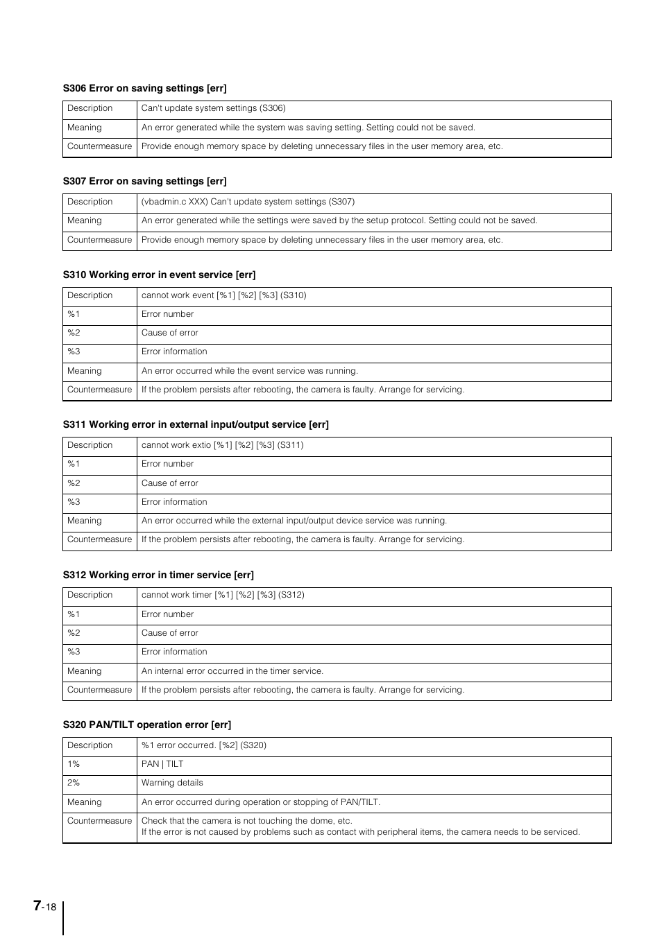 Canon VB-M40 User Manual | Page 132 / 149