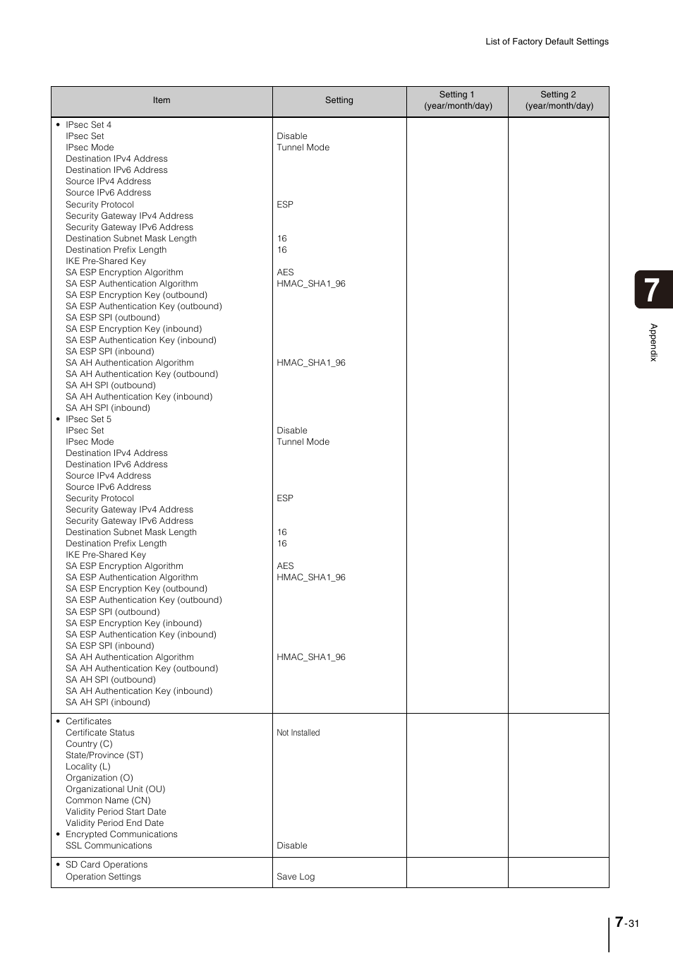 Canon VB-M40 User Manual | Page 145 / 149