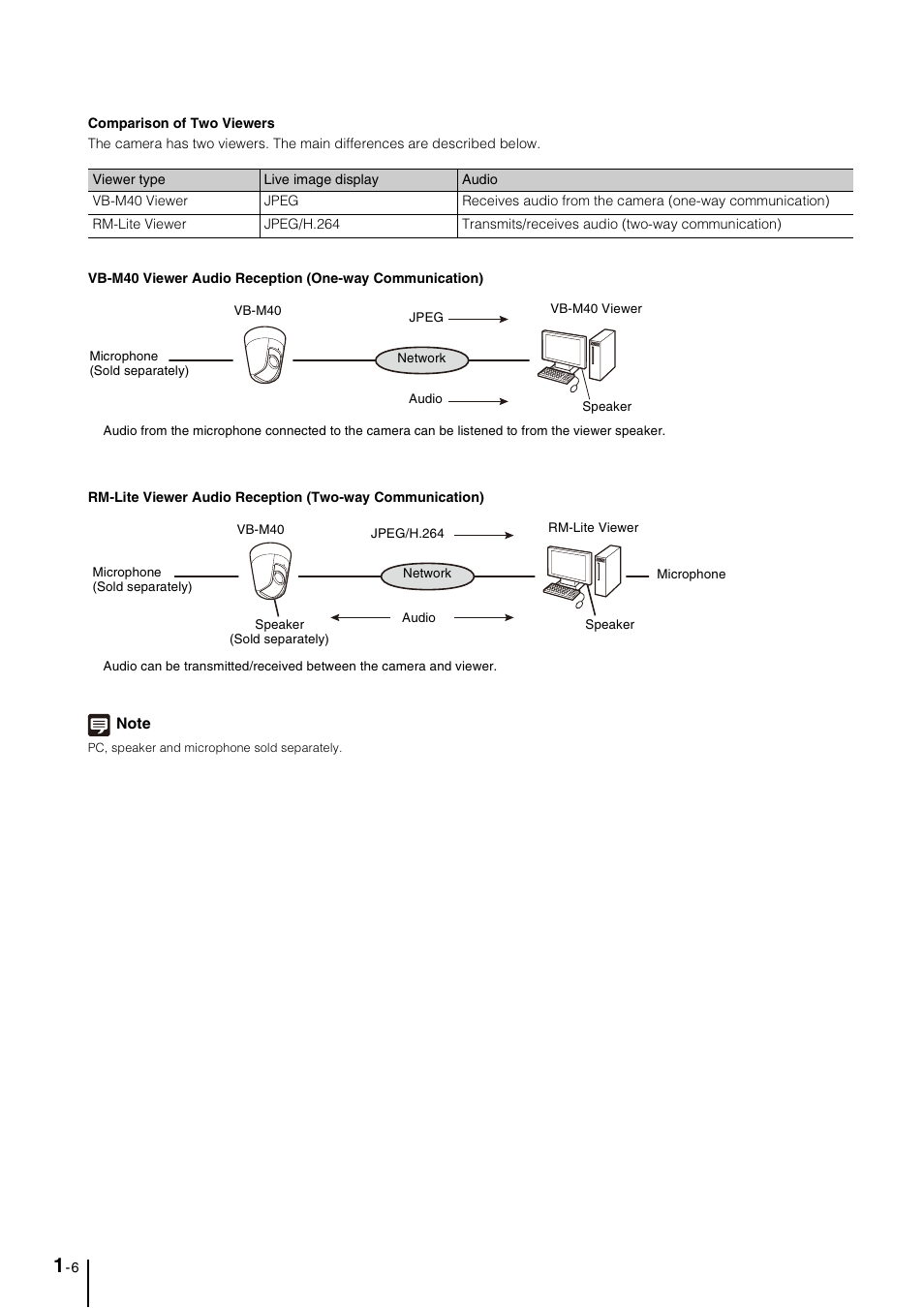 Canon VB-M40 User Manual | Page 16 / 149