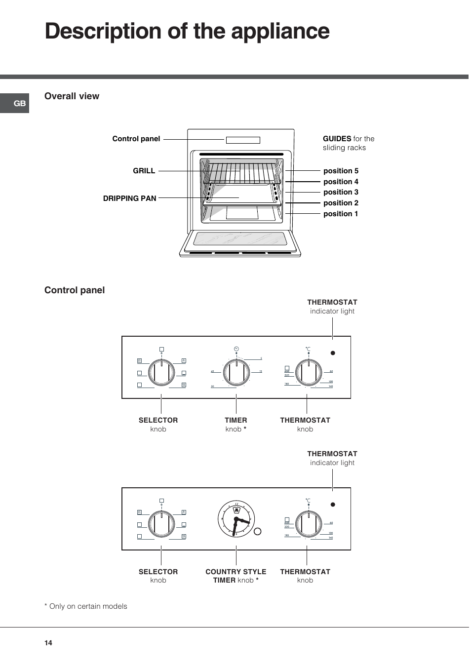 Description of the appliance | Hotpoint Ariston FH 51 IX-HA  IT User Manual | Page 14 / 48