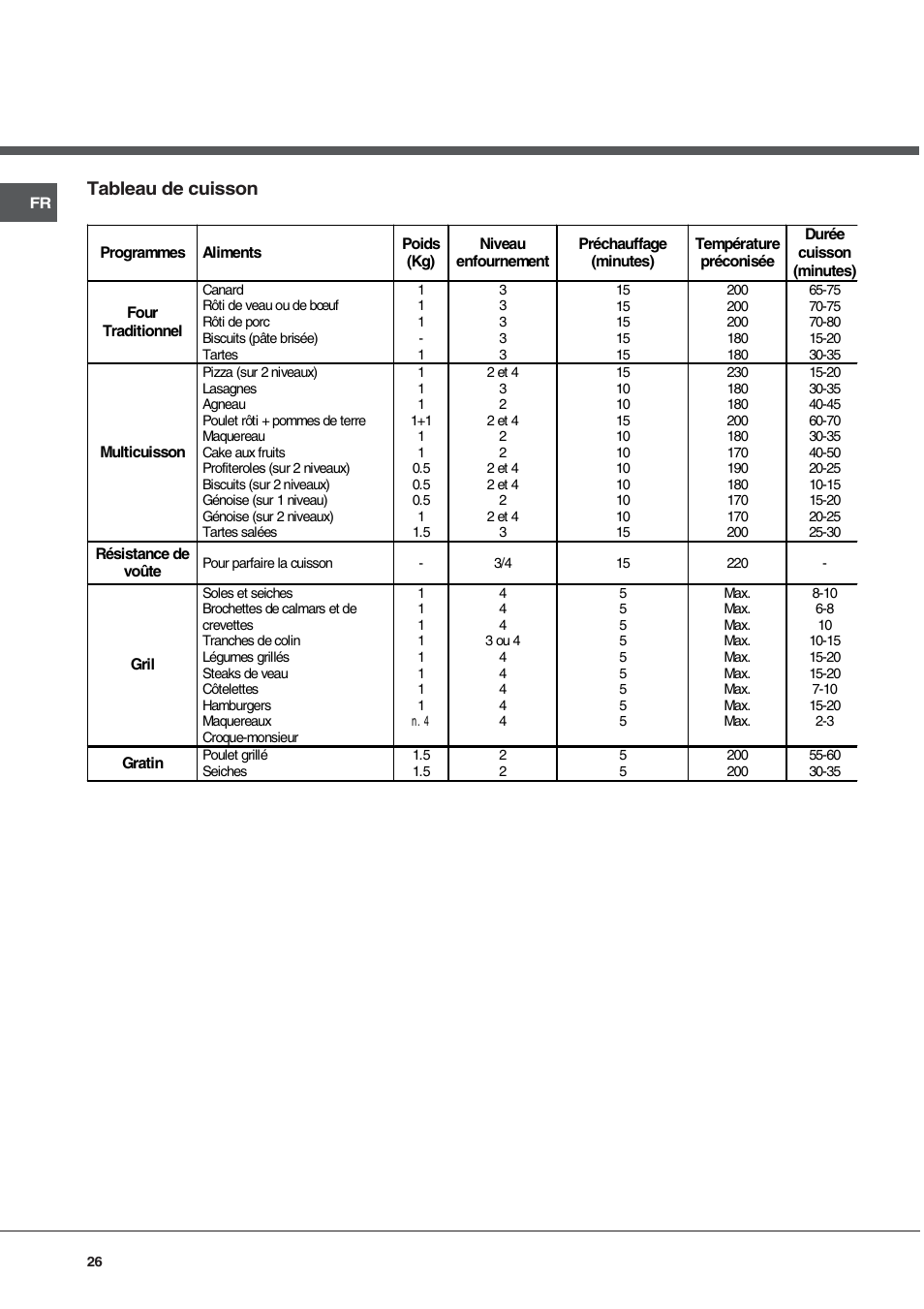 Tableau de cuisson | Hotpoint Ariston FH 51 IX-HA  IT User Manual | Page 26 / 48