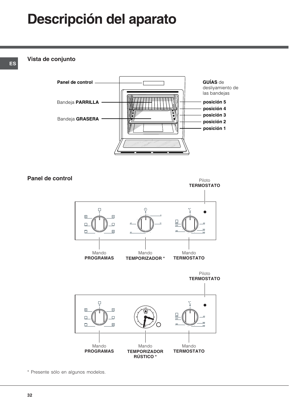Descripción del aparato | Hotpoint Ariston FH 51 IX-HA  IT User Manual | Page 32 / 48