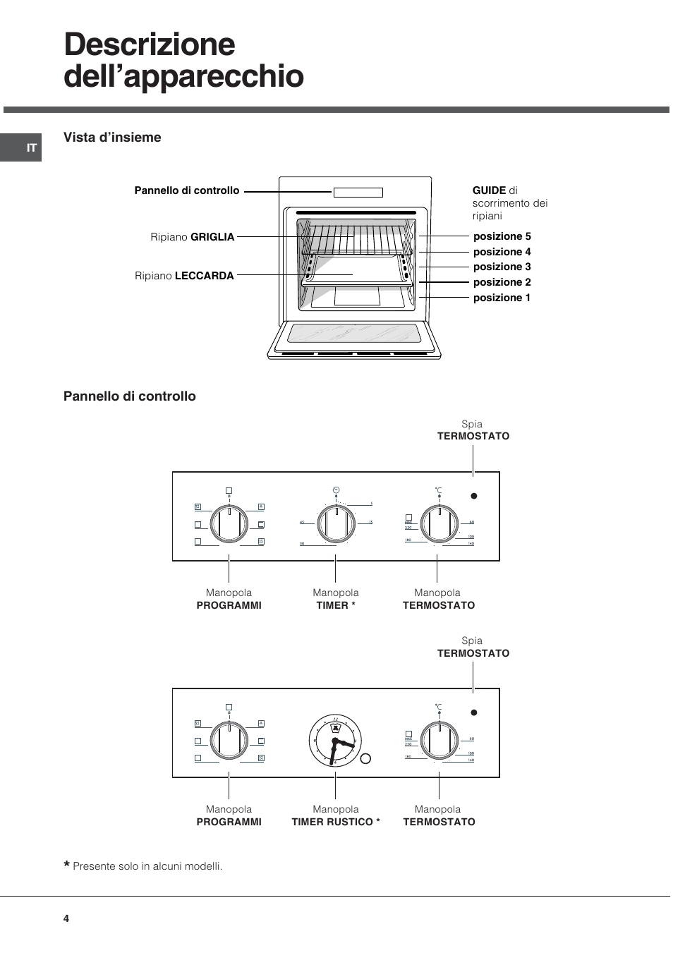 Descrizione dellapparecchio | Hotpoint Ariston FH 51 IX-HA  IT User Manual | Page 4 / 48
