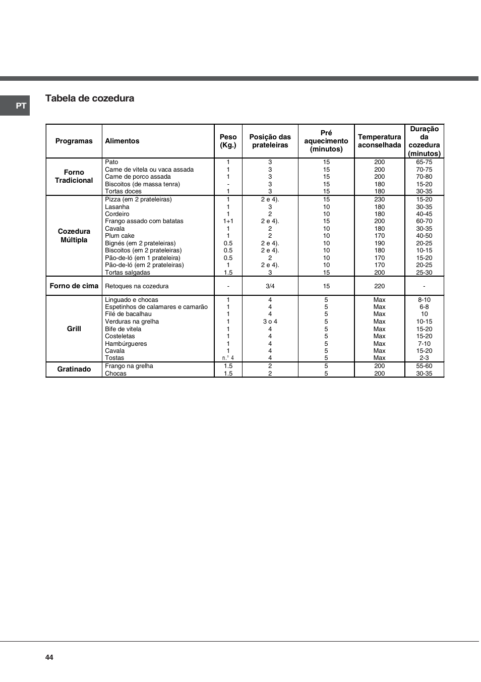 Tabela de cozedura | Hotpoint Ariston FH 51 IX-HA  IT User Manual | Page 44 / 48