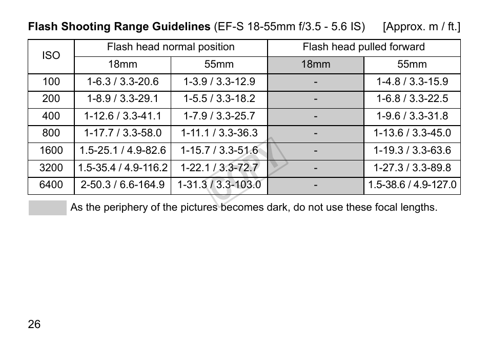 Cop y | Canon Speedlite 270EX II User Manual | Page 28 / 88