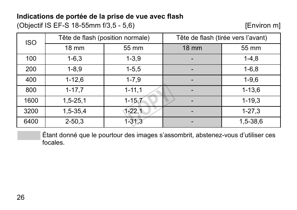 Cop y | Canon Speedlite 270EX II User Manual | Page 56 / 88